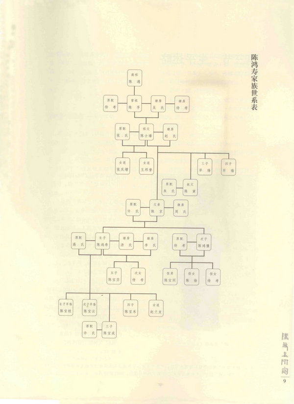 9页