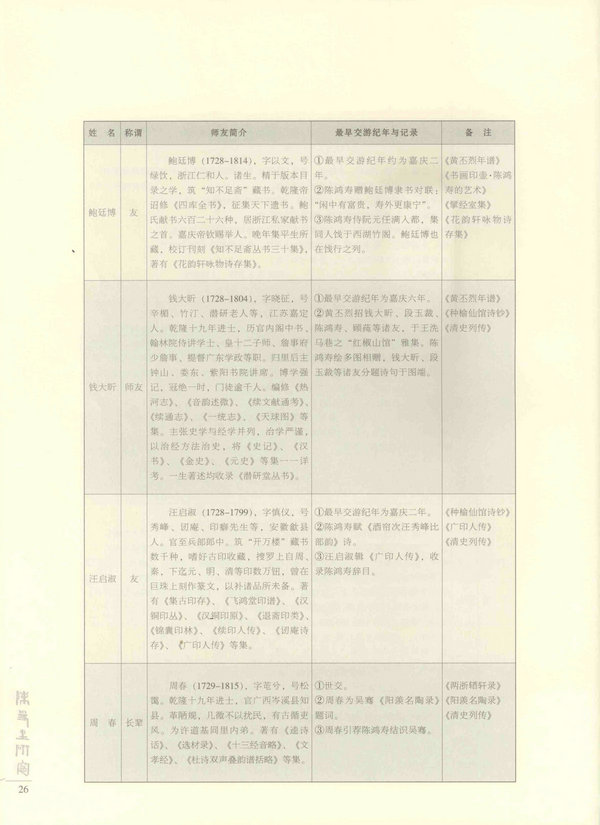 26页