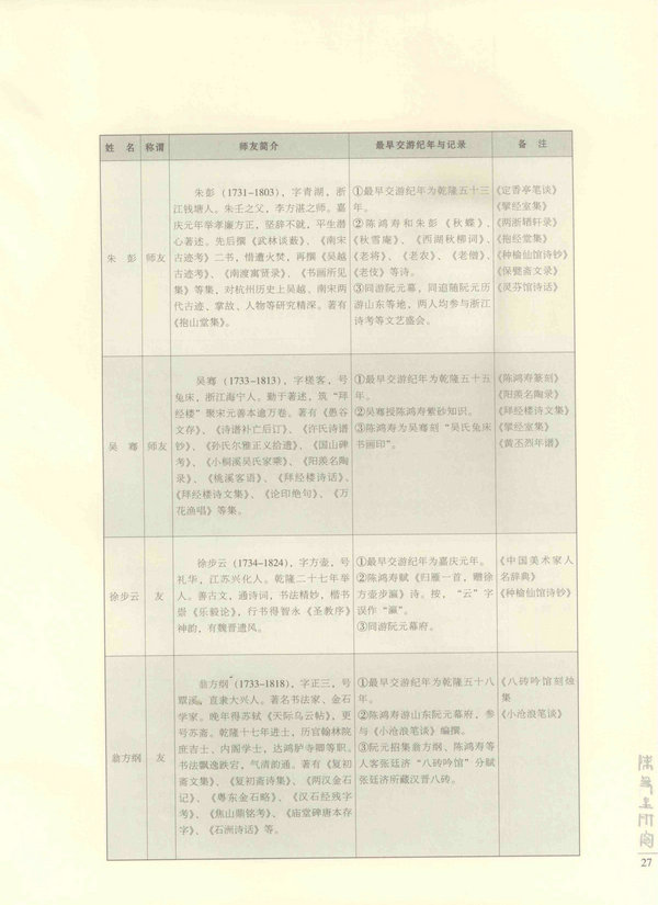 27页