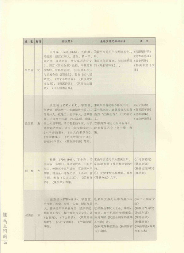 28页