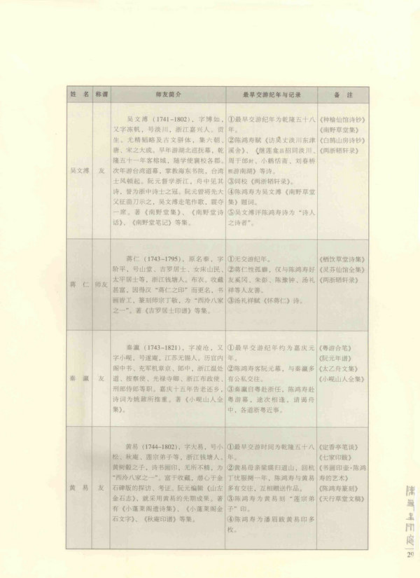 29页