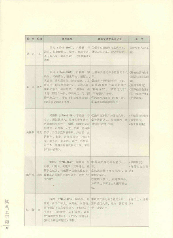 30页