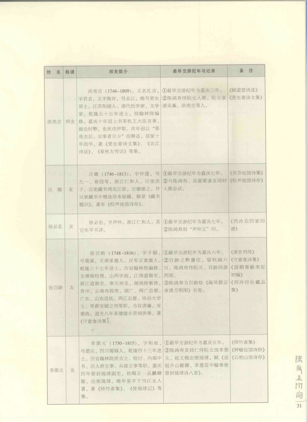 31页