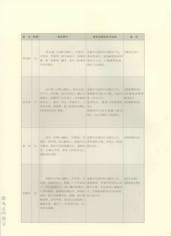 32页