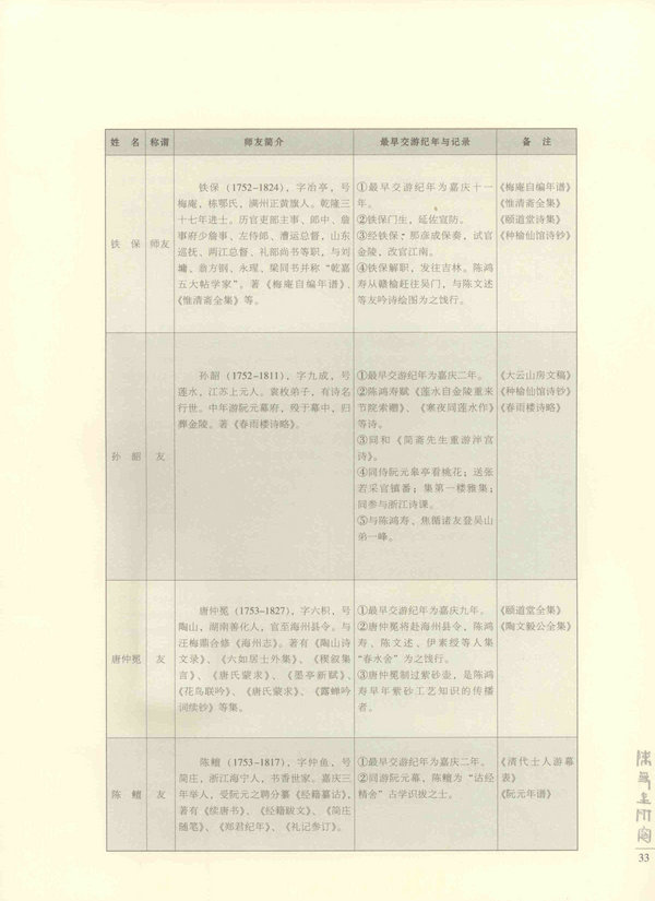 33页