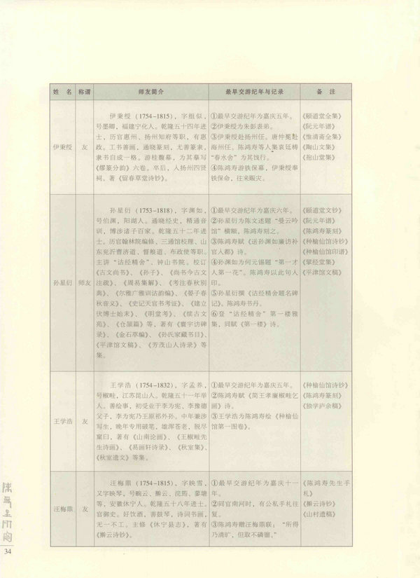 34页
