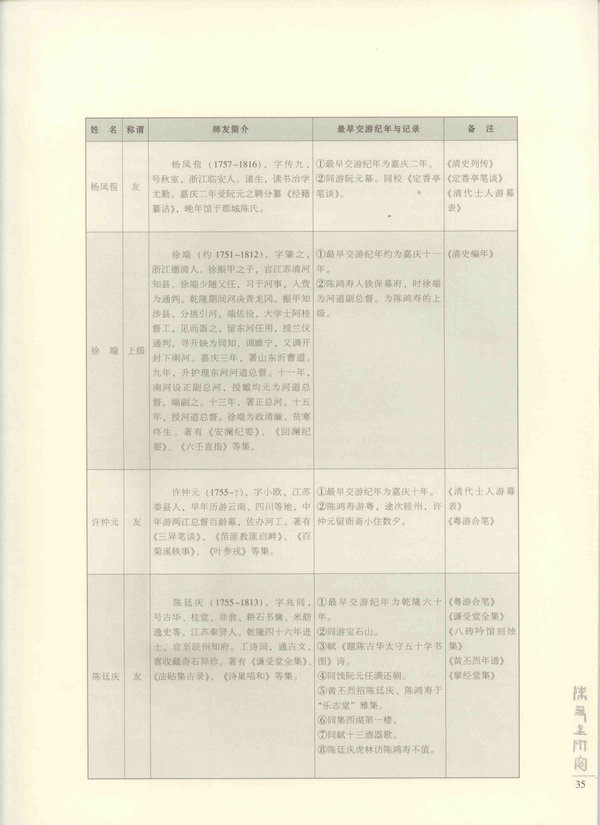 35页