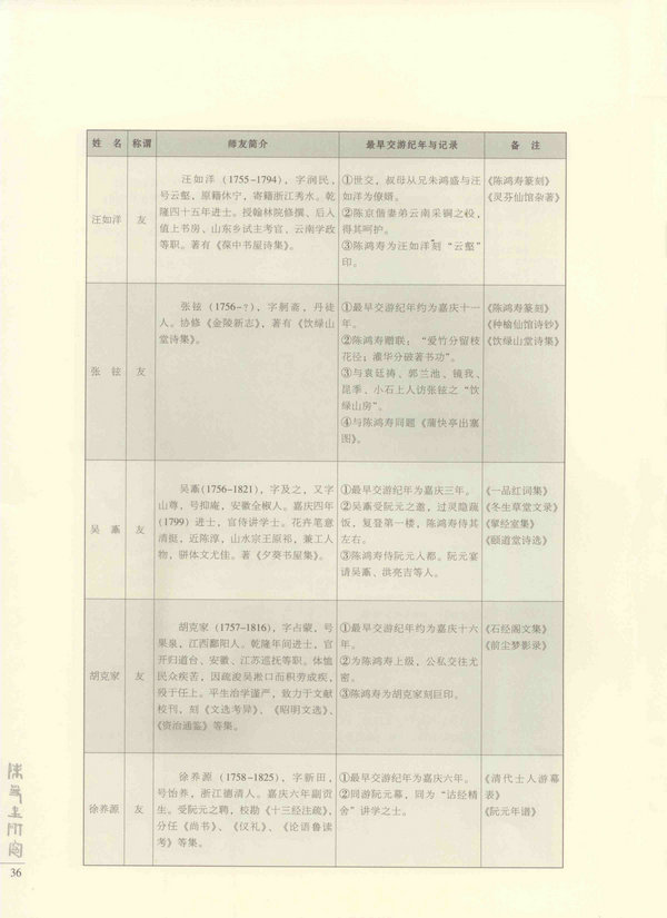 36页