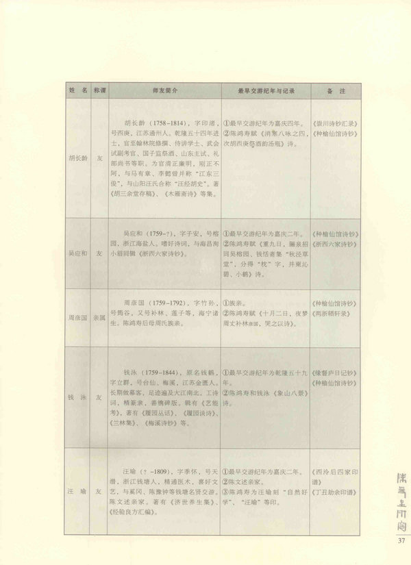 37页