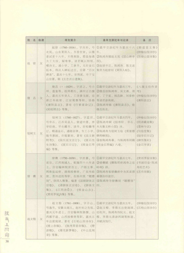 38页