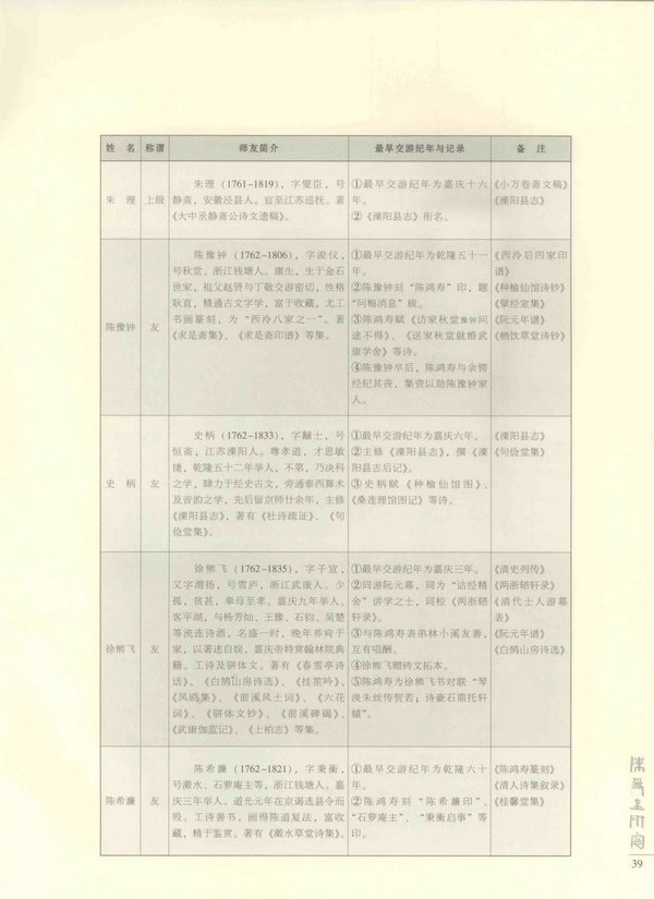 39页