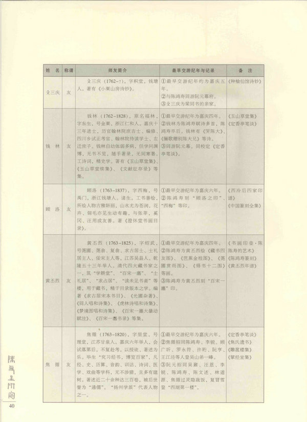 40页