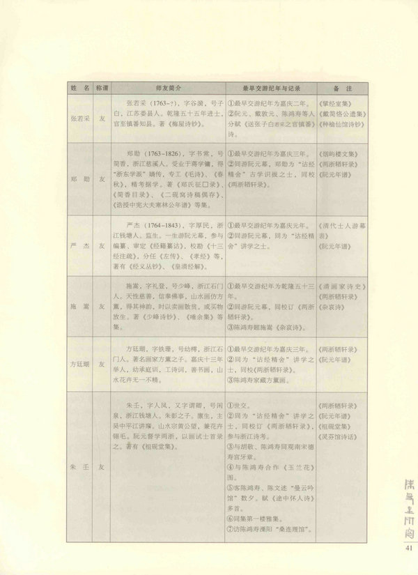 41页