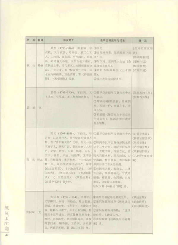 42页