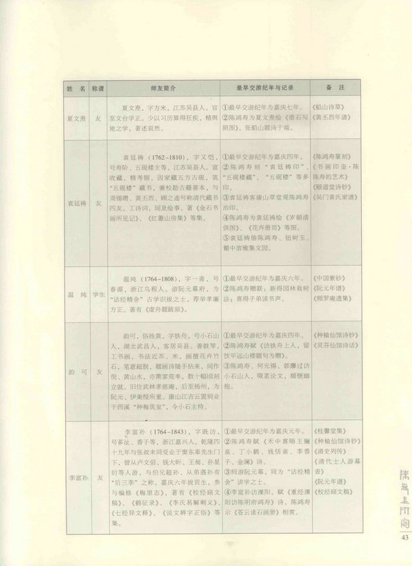 43页