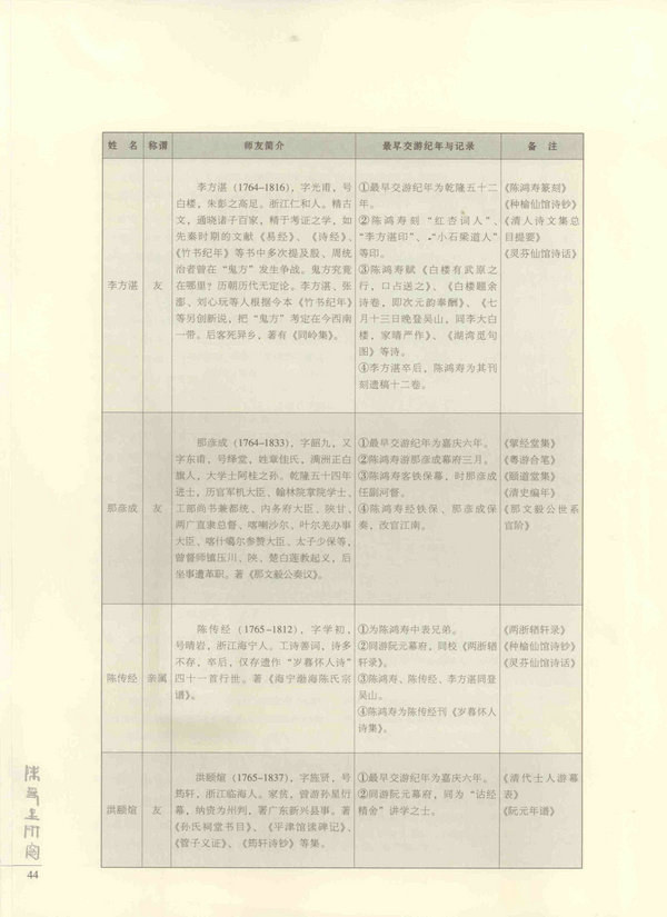 44页