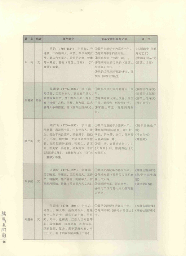 46页