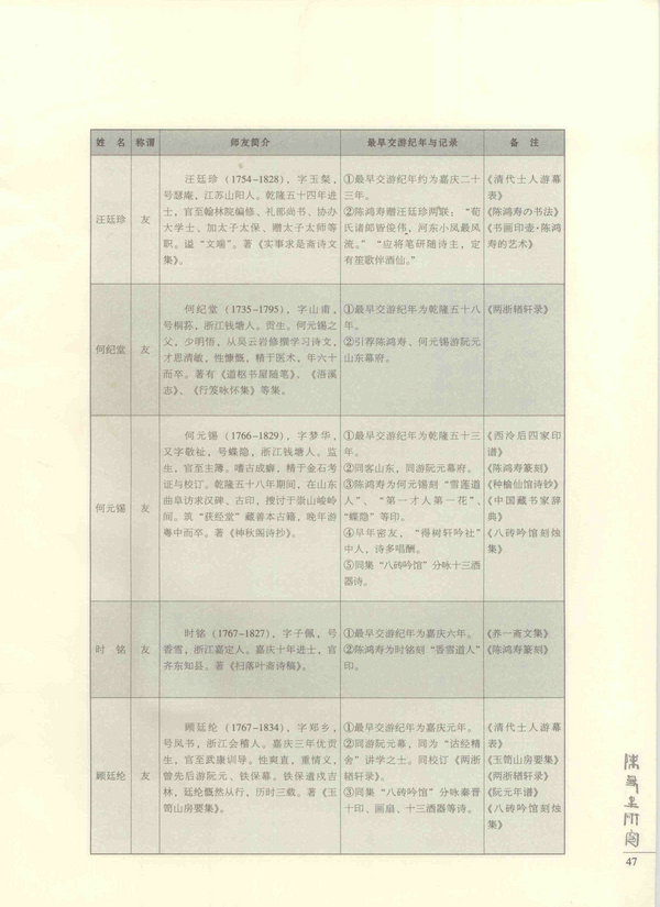 47页