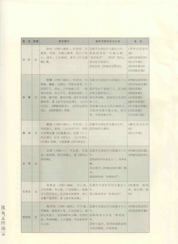48页