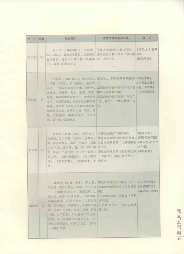 49页