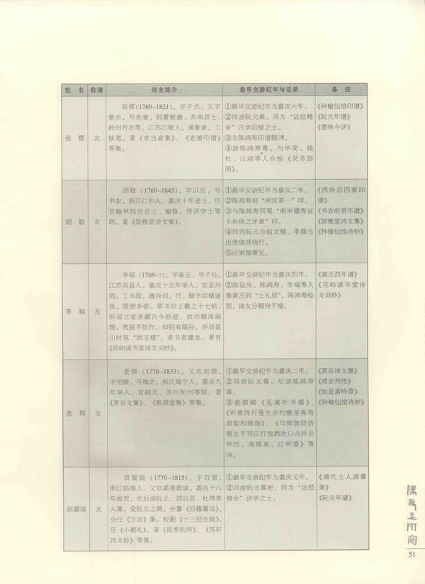 51页