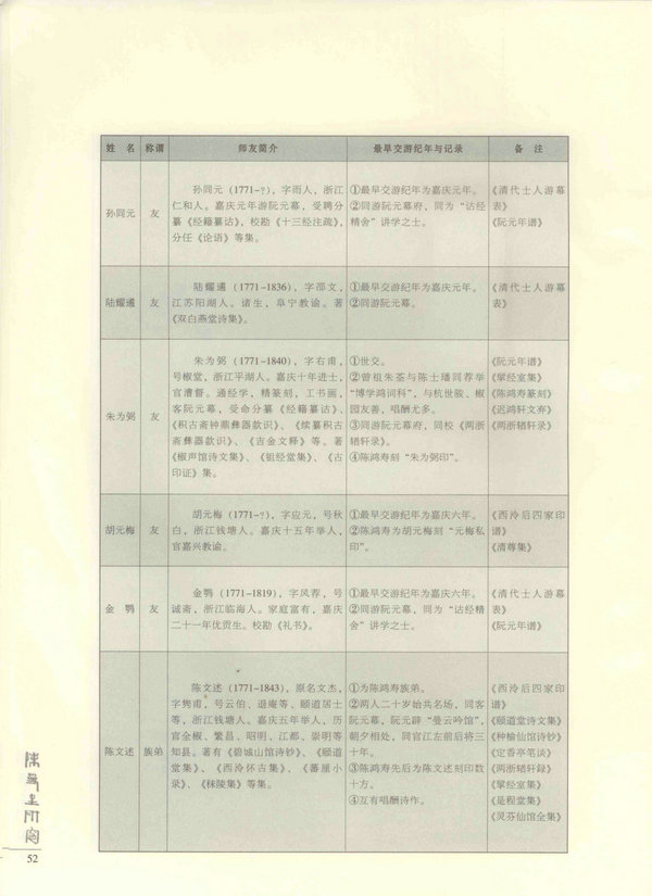 52页
