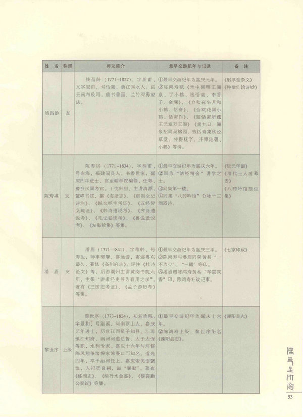 53页