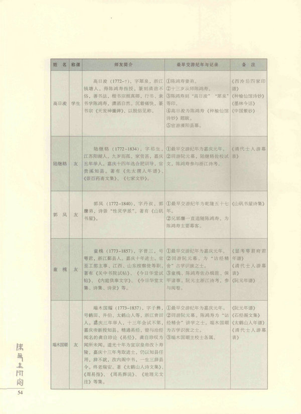 54页
