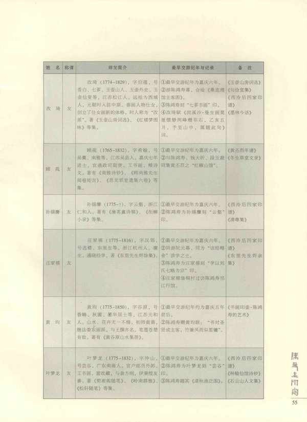 55页