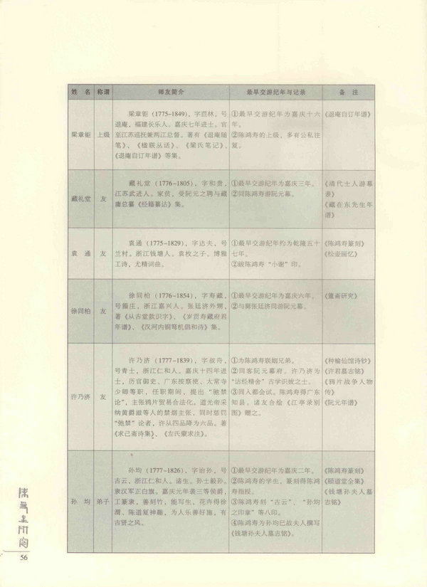 56页