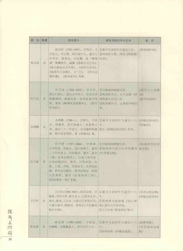 58页