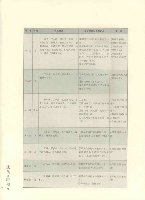 60页
