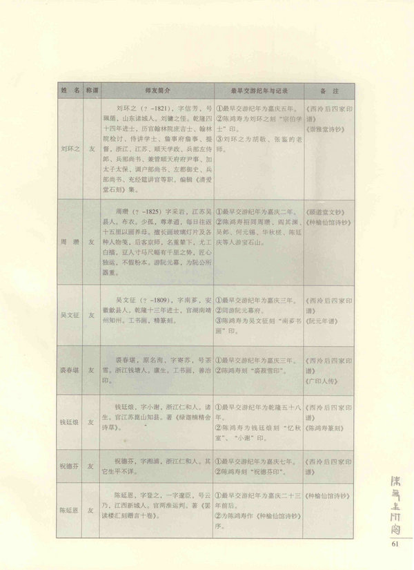61页