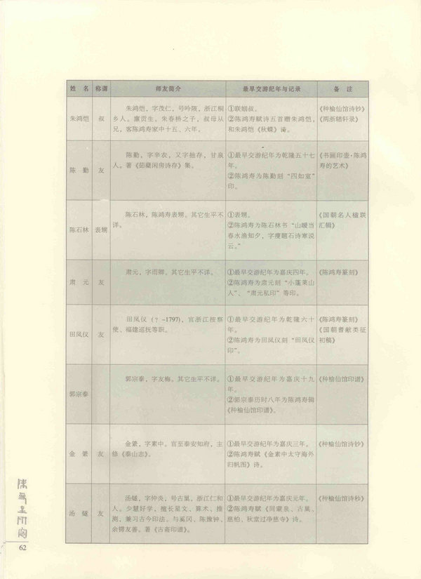62页