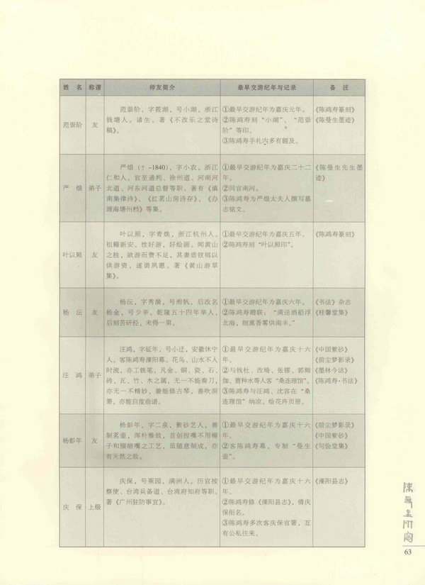 63页