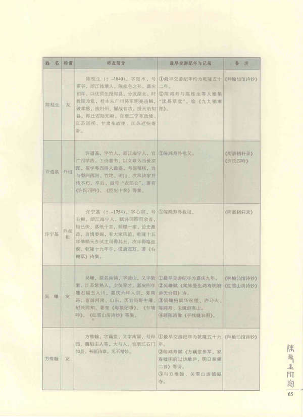 65页