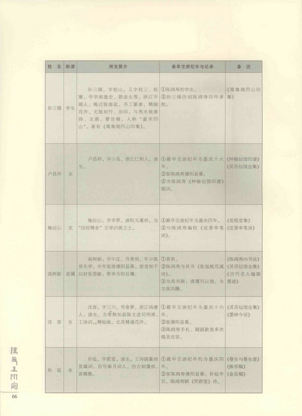 66页