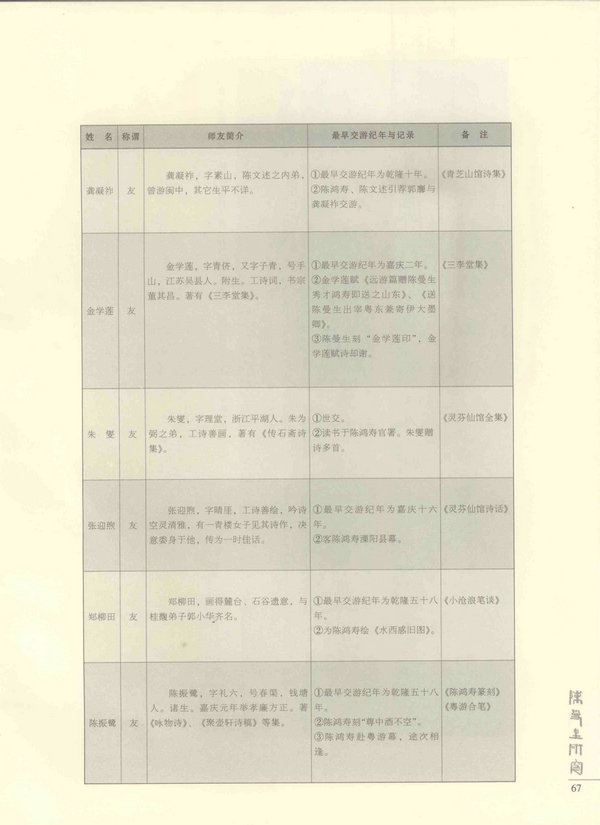 67页